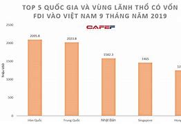 Đầu Tư Của Hàn Quốc Vào Việt Nam