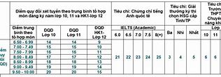 Điều Kiện Xét Học Bạ Ueh 2024