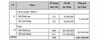 Điều Kiện Xét Học Bổng Ctu