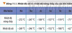 Nhiệt Độ Ở Thủ Đức