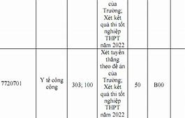 Tuyển Sinh Đại Học Y Hà Nội Năm 2022