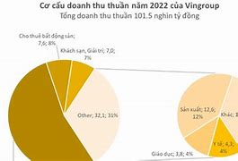 Vingroup 25 Năm Tù Mấy Năm Rồi Đi Tới Việt Nam