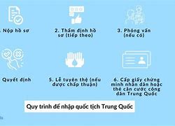 Xin Nhập Quốc Tịch Trung Quốc