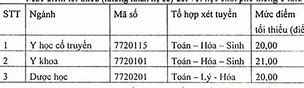 Y Học Cổ Truyền Y Hà Nội Điểm Chuẩn